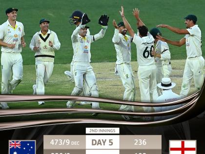 Ashes 2021-22: Australia win Adelaide test by 275 runs, lead series by 2-0 | Ashes 2021-22: Australia win Adelaide test by 275 runs, lead series by 2-0