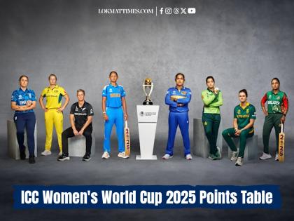 ICC Women's World Cup 2025 Points Table: Updated Standings After India Women vs South Africa Women Match | ICC Women's World Cup 2025 Points Table: Updated Standings After India Women vs South Africa Women Match