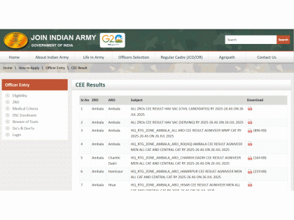 Indian Army Agniveer Result 2025 Released at joinindianarmy.nic.in; Know How to Check and Download | Indian Army Agniveer Result 2025 Released at joinindianarmy.nic.in; Know How to Check and Download