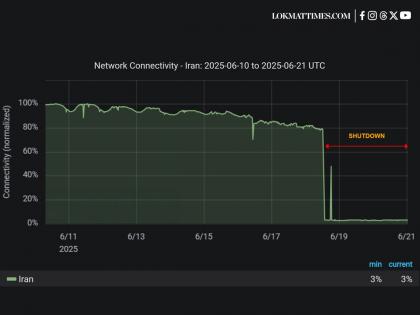 Iran Internet Blackout: 60-Hour Shutdown Amid Ongoing Conflict With Israel | Iran Internet Blackout: 60-Hour Shutdown Amid Ongoing Conflict With Israel