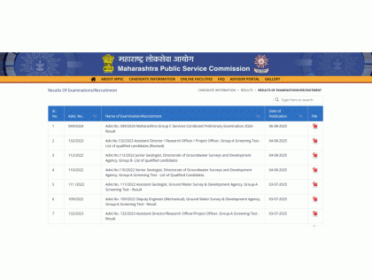 Maharashtra MPSC Group C Prelims Result 2025 Declared at mpsc.gov.in; Here's How to Check and Download | Maharashtra MPSC Group C Prelims Result 2025 Declared at mpsc.gov.in; Here's How to Check and Download