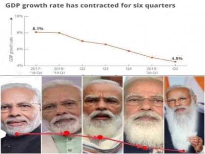 Shashi Tharoor compares India’s GDP with PM Narendra Modi’s beard | Shashi Tharoor compares India’s GDP with PM Narendra Modi’s beard