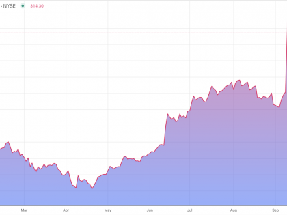 Oracle Surges 35% in Biggest One-Day Rally in 26 Years | Oracle Surges 35% in Biggest One-Day Rally in 26 Years