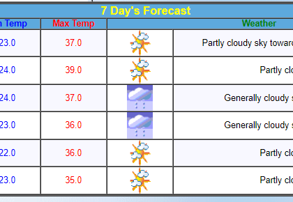 Mumbai Weather Forecast: Light Showers Expected in Thane Over The Next 2 Days | Mumbai Weather Forecast: Light Showers Expected in Thane Over The Next 2 Days