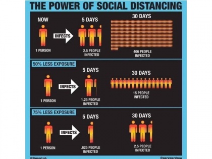 Check out how #socialdistancing works in breaking the chain | Check out how #socialdistancing works in breaking the chain