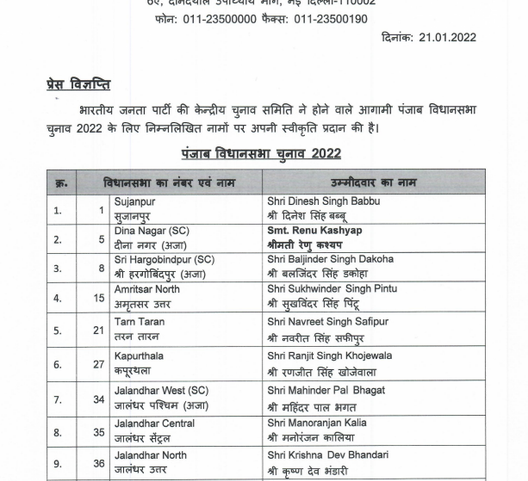 Punjab Assembly Elections 2022: BJP Releases The First List Of ...