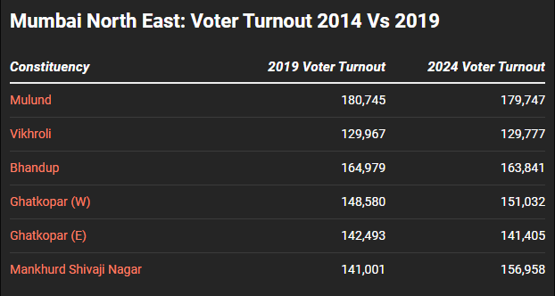 Mumbai North East Lok Sabha Election 2024: Mankhurd Shivaji Nagar Can ...