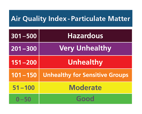 Here's how to check the air quality index of your surrounding - www