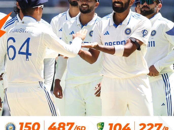 IND vs AUS BGT 202425 1st Test, Day 4 Tea Break India Close In on Big