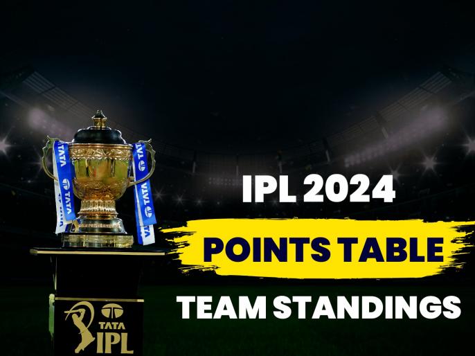 IPL 2024 Updated Points Table After LSG vs CSK Match Latest Standings