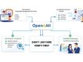 Open4All Is Fixing a Problem Most Companies Don’t Even Know They Have - Hindi News | Open4All Is Fixing a Problem Most Companies Don’t Even Know They Have | Latest business News at Lokmattimes.com