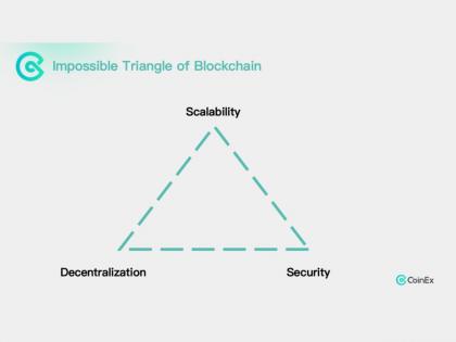 CoinEx Research releases an interesting Study on Risks of the Sequencer | CoinEx Research releases an interesting Study on Risks of the Sequencer CoinEx Research releases an interesting Study on Risks of the Sequencer | CoinEx Research releases an interesting Study on Risks of the Sequencer
