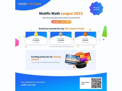 Gamified math competition Matific Math League 2022 crosses registrations from 500+ schools | Gamified math competition Matific Math League 2022 crosses registrations from 500+ schools