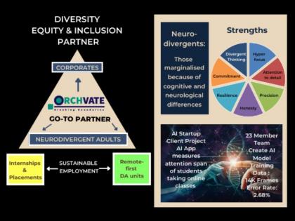 At the Intersection of Neurodiversity and Artificial Intelligence | At the Intersection of Neurodiversity and Artificial Intelligence