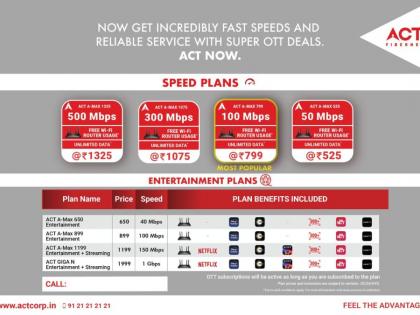 Broadband Plans Perfect for Streaming in Hyderabad | Broadband Plans Perfect for Streaming in Hyderabad Broadband Plans Perfect for Streaming in Hyderabad | Broadband Plans Perfect for Streaming in Hyderabad