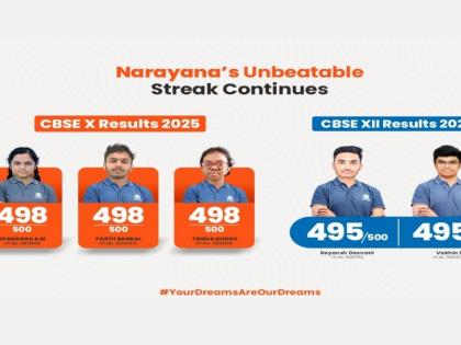 Narayana’s Commitment to Academic Excellence Reflected in CBSE 2025 Results | Narayana’s Commitment to Academic Excellence Reflected in CBSE 2025 Results Narayana’s Commitment to Academic Excellence Reflected in CBSE 2025 Results | Narayana’s Commitment to Academic Excellence Reflected in CBSE 2025 Results
