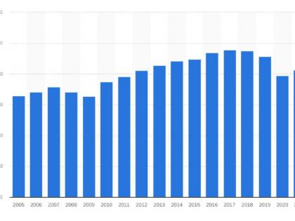 Changing Landscape of Careers in the Automotive Industry | Changing Landscape of Careers in the Automotive Industry