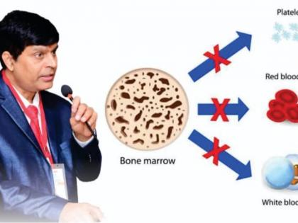 Advanced Homeopathy treatment brings New Hope to Aplastic Anemia Patients: Dr. A.K. Dwivedi’s Efforts Shine | Advanced Homeopathy treatment brings New Hope to Aplastic Anemia Patients: Dr. A.K. Dwivedi’s Efforts Shine Advanced Homeopathy treatment brings New Hope to Aplastic Anemia Patients: Dr. A.K. Dwivedi’s Efforts Shine | Advanced Homeopathy treatment brings New Hope to Aplastic Anemia Patients: Dr. A.K. Dwivedi’s Efforts Shine