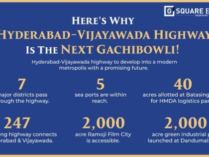 Here’s why ‘Hyderabad-Vijayawada Highway’ is the ‘Next Gachibowli’! | Here’s why ‘Hyderabad-Vijayawada Highway’ is the ‘Next Gachibowli’!