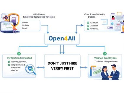 Open4All Is Fixing a Problem Most Companies Don’t Even Know They Have | Open4All Is Fixing a Problem Most Companies Don’t Even Know They Have Open4All Is Fixing a Problem Most Companies Don’t Even Know They Have | Open4All Is Fixing a Problem Most Companies Don’t Even Know They Have