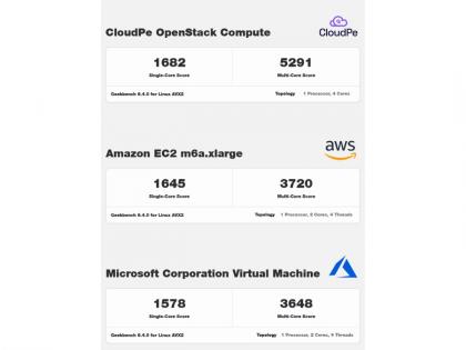 CloudPe Expands Footprint with New Tier 4 Data Center Deployment in Navi Mumbai | CloudPe Expands Footprint with New Tier 4 Data Center Deployment in Navi Mumbai CloudPe Expands Footprint with New Tier 4 Data Center Deployment in Navi Mumbai | CloudPe Expands Footprint with New Tier 4 Data Center Deployment in Navi Mumbai