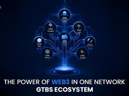 Office of His Highness Sheikh Hamdan Bin Ahmed Al Maktoum Holdings Announces the Official Launch of the GTBS Digital Ecosystem on December 25 | Office of His Highness Sheikh Hamdan Bin Ahmed Al Maktoum Holdings Announces the Official Launch of the GTBS Digital Ecosystem on December 25 Office of His Highness Sheikh Hamdan Bin Ahmed Al Maktoum Holdings Announces the Official Launch of the GTBS Digital Ecosystem on December 25 | Office of His Highness Sheikh Hamdan Bin Ahmed Al Maktoum Holdings Announces the Official Launch of the GTBS Digital Ecosystem on December 25