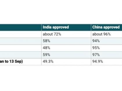 India is NZ’s biggest student visa market, but INZ’s own data shows ...