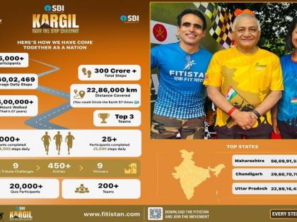 SBI and Fitistan Lead India’s Largest Tribute to Kargil War Heroes Through a Record-Breaking step Challenge | SBI and Fitistan Lead India’s Largest Tribute to Kargil War Heroes Through a Record-Breaking step Challenge