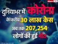 दुनियाभर में कोरोना पहुंचा 30 लाख के पार, इतने लोगों की हुई मौत, जानें कितने मरीज हुए ठीक - Hindi News | coronavirus update covid 19 cases in america spain italy france germany india covid 19 virus | Latest india Photos at Lokmatnews.in