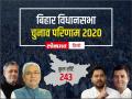 बिहार चुनाव 2020ः यहां देखिए 243 विधानसभा सीटों पर विजेताओं की पूरी सूची, सबसे बड़ी पार्टी राजद, भाजपा दूसरे स्थान पर - Hindi News | Bihar assembly elections 2020 results all 243 seats winning candidates list 2020 and 2015 bihar election | Latest india News at Lokmatnews.in
