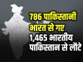 786 पाकिस्तानी भारत से गए, 1,465 भारतीय पाकिस्तान से स्वदेश लौटे - Hindi News | 786 Pakistanis Exit India, 1,465 Indians returned home from Pakistan | Latest india News at Lokmatnews.in