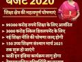 Education Budget 2020: नेशनल पुलिस यूनिवर्सिटी बनाने का प्रस्ताव,  शिक्षा के लिए 99300 करोड़ आवंटित - Hindi News | Budget 2020: Proposal to create National Police University, allocated 99300 crores for education | Latest education News at Lokmatnews.in