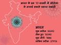 Coronavirus: भारत में तेजी से बढ़ रहे हैं कोरोना पॉजिटिव मामले, जानें इन 10 राज्यों का हाल - Hindi News | Corona positive cases are increasing rapidly in India these 10 states highest corona infection cases | Latest india Photos at Lokmatnews.in
