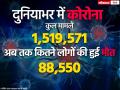 Coronavirus: दुनियाभर में कोरोना वायरस के कुल मामले और अब तक कितने लोगों की हुई मौत, देखें ताजा आंकड़ा - Hindi News | coronavirus positive cases and death live updates in india america china spain italy germany france | Latest health Photos at Lokmatnews.in
