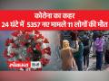 सावधान! फिर रफ्तार पकड़ रहा है कोरोना - Hindi News | Attention Corona is gaining momentum again | Latest india Videos at Lokmatnews.in