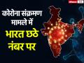 Coronavirus: कोरोना संक्रमण मामले में भारत छठे नंबर पर, देखें दुनिया के 10 देशों के ताजा आंकड़े - Hindi News | Coronavirus cases world latest update data covid19 Total Cases confirmed cases Death cases in india and world | Latest india Photos at Lokmatnews.in