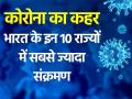 कोरोना का कहर, भारत के इन 10 राज्यों में सबसे ज्यादा संक्रमण, देखें लिस्ट - Hindi News | coronavirus covid 19 patients in delhi maharashtra gujarat uttar pradesh updates | Latest india Photos at Lokmatnews.in