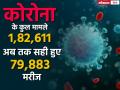 Coronavirus: दुनियाभर में कोरोना का कहर, जानिये अब तक कितने लोग हुए संक्रमित - Hindi News | CoronaVirus covid 19 patients in india china italy iran spain germany south korea america latest updates | Latest health Photos at Lokmatnews.in