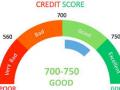 मुश्किल नहीं है क्रेडिट स्कोर में सुधार करना, अपनाएं ये 5 तरीके - Hindi News | how to improve your credit score, What is credit score, will easy to take a loan | Latest personal-finance News at Lokmatnews.in