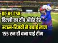 DC vs CSK: टॉप ऑर्डर ढेर, स्टब्स-रिजवी ने बचाई लाज, 155 का टारगेट - Hindi News | DC vs CSK Delhi Capitals 155 Score Batting Collapse | Latest cricket News at Lokmatnews.in