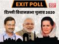 Delhi Assembly Election Exit Polls: AAP तीसरी बार बना सकती है सरकार, बीजेपी की बढ़ेंगी सीटें - Hindi News | Delhi assembly election exit polls online live update exit poll predictions full story in hindi | Latest india News at Lokmatnews.in