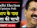 Delhi Assembly Election 2020 Opinion Poll: आम आदमी पार्टी की आएगी आंधी - Hindi News | Delhi assembly election 2020 opinion poll arvind kejriwal aam aadmi party gets majority | Latest india Videos at Lokmatnews.in