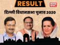 दिल्ली चुनाव नतीजे: AAP को मिले 53.6% वोट, बीजेपी का मत प्रतिशत बढ़ा, कांग्रेस का गिरा - Hindi News | Delhi elections: AAP gets 53.6 percent vote, BJP vote percentage increased, Congress falls | Latest india News at Lokmatnews.in