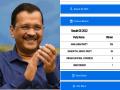 Delhi MCD Results: एमसीडी चुनाव में आम आदमी पार्टी और भारतीय जनता पार्टी के बीच कांटे की टक्कर, देखें 250 वार्ड के रुझान - Hindi News | Delhi MCD Election Results 2022 AAP surges ahead with 106 seats BJP wins 84 | Latest india Photos at Lokmatnews.in