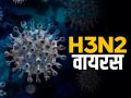 देशभर में H3N2 वायरस ने बढ़ाई दहशत, ओडिशा में 2 महीने में 59 लोग मिले संक्रमित - Hindi News | H3N2 influenza virus cases increased across the country, 59 people found infected in Odisha in 2 months | Latest india Photos at Lokmatnews.in