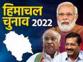 Himachal Election 2022: कांग्रेस से मिल रही कड़ी टक्कर पर बोले सुधांशु त्रिवेदी, राज और रिवाज में 20-20 चल रहा है, स्लॉग ओवर में भाजपा करेगी धुआंधार बैटिंग - Hindi News | Himachal Election 2022: Sudhanshu Trivedi said on tough competition from Congress, 20-20 is going on in rule and custom, BJP will bat heavily in slog over | Latest india News at Lokmatnews.in