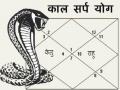 सावन 2020: क्या कहता है कुंडली में कालसर्प योग या दोष, जानिए कुंडली में ऊर्जा शक्ति केंद्र के 12 कालसर्प योग - Hindi News | Sawan 2020: know all about kalsarp yog in kundali | Latest spirituality News at Lokmatnews.in