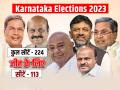 Karnataka Elections 2023: कर्नाटक में किसका पलड़ा भारी, जानें बहुमत के लिए कितनी सीट चाहिए? - Hindi News | Karnataka Election 2023 How many seats are needed for a majority in Karnataka? Congress BJP JDS | Latest india Photos at Lokmatnews.in