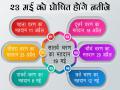 लोकसभा 2019: उत्तर प्रदेश की 80 सीटों के लिए 7 चरणों में होगा मतदान, 23 मई को घोषित होंगे नतीजे - Hindi News | lok sabha elections 2019 in uttar pradesh parliamentary polls will be held in 7 phase chunav result on 23 may | Latest india News at Lokmatnews.in