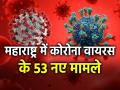 महाराष्ट्र में कोविड-19 के 53 नए मामले सामने आए, कुल मामलों की संख्या 2,281 - Hindi News | Maharashtra 53 New Coronavirus Cases Reported total number of cases 2,281 | Latest health News at Lokmatnews.in
